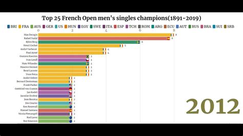 french open standings